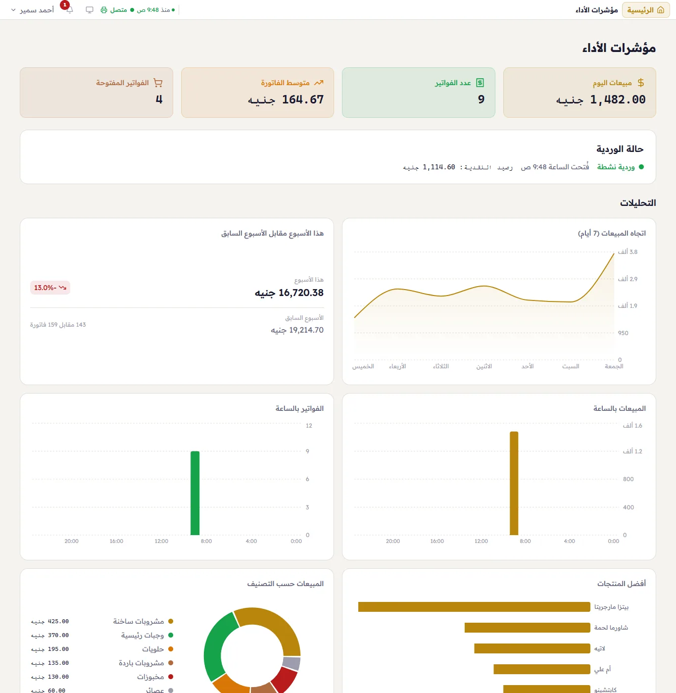 مؤشرات الأداء