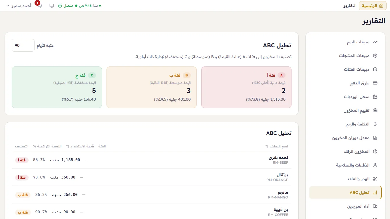 تحليل ABC