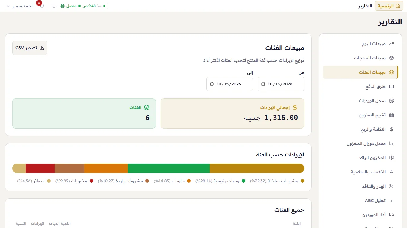 مبيعات الفئات
