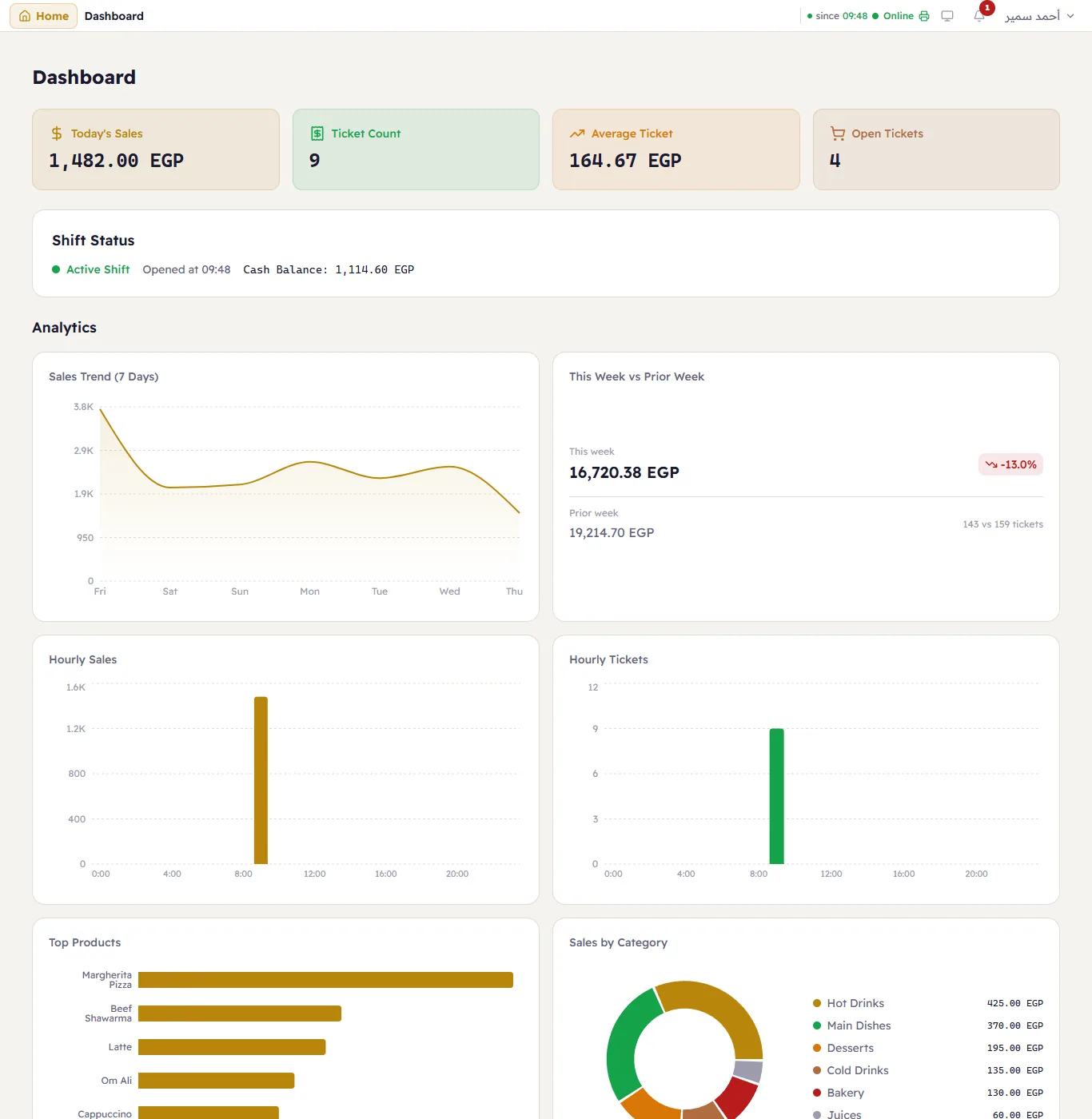 The dashboard